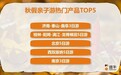 “济南-泰山-曲阜3日游”入选秋假亲子游热门TOP5