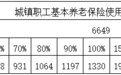 江西2026年度社保缴费基数出炉