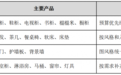全友预算怎么分?四个板块花在刀刃上
