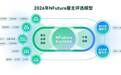 2026NFuture最佳雇主评选启动丨致敬优秀雇主,见证AI招聘先锋实践
