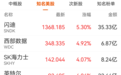 深夜,美科技股大反弹,特斯拉:马斯克去年实际薪酬为“0”