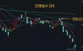 事关资本市场,重磅论坛明日开幕!连跌4周后,A股会反弹吗?回测来了