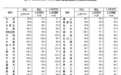 国家统计局:9月份一线城市商品住宅销售价格环比继续上涨