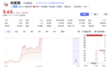 3分钟,300296,20%涨停,超165万手买单封板