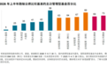 亚洲主动基金表现分化:半年跑赢之后,长期成绩如何?