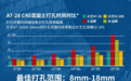 无刷角磨机怎么选:大艺A7-5801G参数、核心卖点与适用场景解析