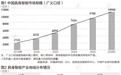 中国具身智能市场规模将超万亿,产业冷热分化、渐回归理性