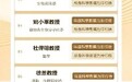 澳門理工入選“全球前2%頂尖科學家榜”的學者大幅躍升(名單)