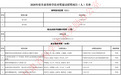 甘肃科技奖建议授奖名单出炉 他们拟获功臣奖