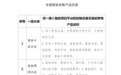 今起南昌装修可提取公积金了,全屋智能装修还可同时申请补贴