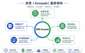 安思营销GEO优化实践:从AI品牌可见性到持续优化的增长路径