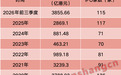 港股IPO火爆!募资刷新近15年纪录,香港证监会警示可疑认购