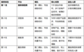 买便宜保险选专业经纪还是保司自营?2026年三大梯队、7大平台比较