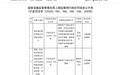 恒丰银行资金运营中心被罚160万元,因债券资产分类不准确等五项违规