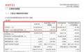 晚间利好,301221、002407等多家A股公司,净利大增
