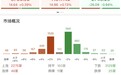 收评:沪指低开高走涨0.39%,人形机器人概念股集体走强