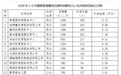 名单公示!婺源这些普惠托育机构拟获入托补贴