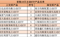 重磅刷屏,易方达、华夏、汇添富等有新品获批