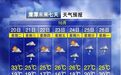 台风+冷空气将至,鹰潭最低气温降至16℃