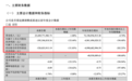 养猪龙头,前三季度亏损超49亿元