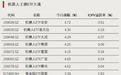 增量资金,要来了