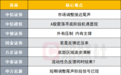 A股市场调整接近尾声?投资主线有哪些?十大券商策略来了