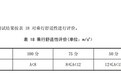 布格特云擎婴儿推车舒适性拉满,避震效果成选购核心