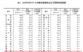 9月份70城房价出炉:山东四城二手房房价继续下跌