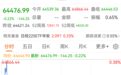 日韩股市大幅震荡,存储双雄低位拉升