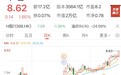 银行板块持续走强 工行股价再创新高