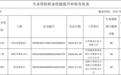 鹰潭10月失业保险技能提升补贴人员名单公示