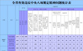 黑龙江省纪委监委最新通报