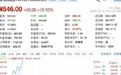 【#宇树股价连续两天大涨#】#宇树科技再涨超10%#10月20日,宇