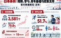日本体育为何崛起?从校园体育到职业化体系的系统革新