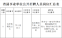 @找工作的你:山东省属事业单位招聘25人,这些岗位别错过