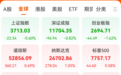 美芯片股大涨,超威半导体升涨3.36%,阿斯麦、ARM均涨超2%