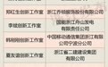 每家补助10万元!浙江33家劳模工匠创新工作室获全国总工会支持