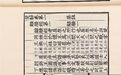 金陵旧书市集·博古斋专场|从一部《楚辞》出发,在夫子庙遇见江南藏书的千年渡口