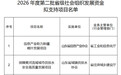 山东公示:12个项目拟获省级社会组织发展资金支持