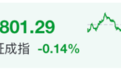 大盘再现,尾盘翻红