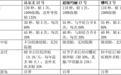 2026年家庭支柱重疾险:达尔文12号vs超级玛丽17号vs哪吒2号