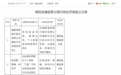 海峡银行莆田分行被罚95万元,因流动资金贷款管理不到位等违规