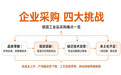 德国工业品平台有哪些?霍夫曼、伍尔特、IndustryStock 实力与服务拆解