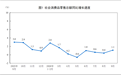 国家统计局:1—9月份社会消费品零售总额增长1.1%