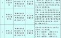清單公布!橫琴人才補貼,可享稅收優惠!