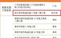 东北唯一!哈尔滨地铁2号线一期斩获国家优质工程金奖