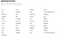 豆包手机“拒绝清单”增至166款:新增滴滴、58同城等22款应用