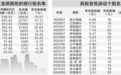 多只银行股创年内新高 高股息资产受机构看好