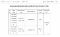 天府银行贵阳分行被罚30万元 因贷款管理不到位