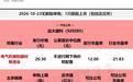1只新股,今日上市
